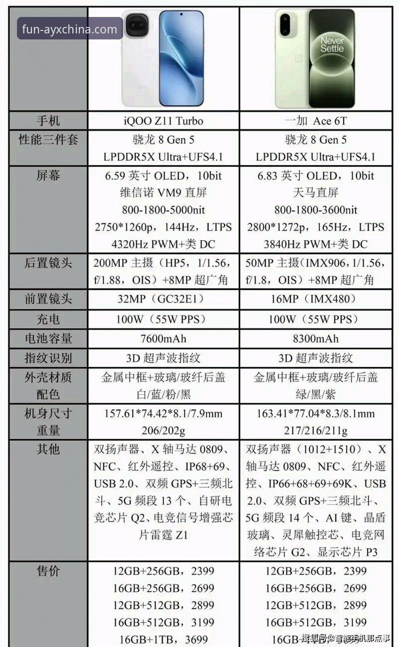 爱游戏AYX版本更新内容vs旧版对比：哪个更值得升级？实战派深度评测